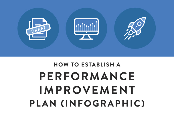 how to establish performance improvement plan